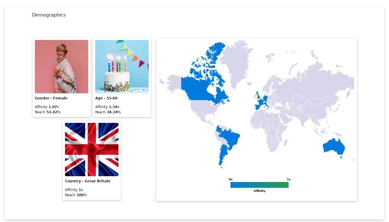 Demographics (2) (1)