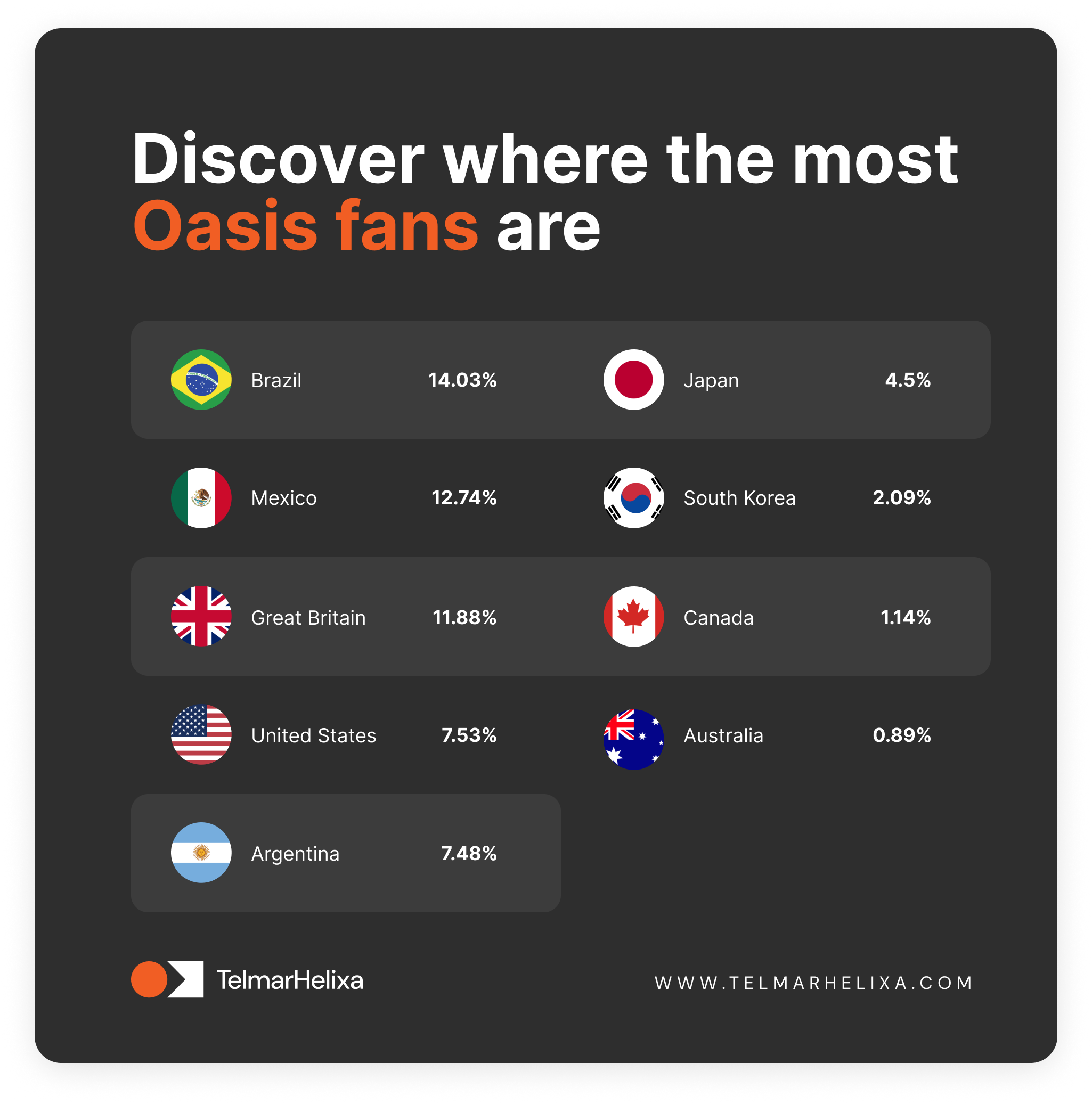 Discover where the most Oasis fans are (1)
