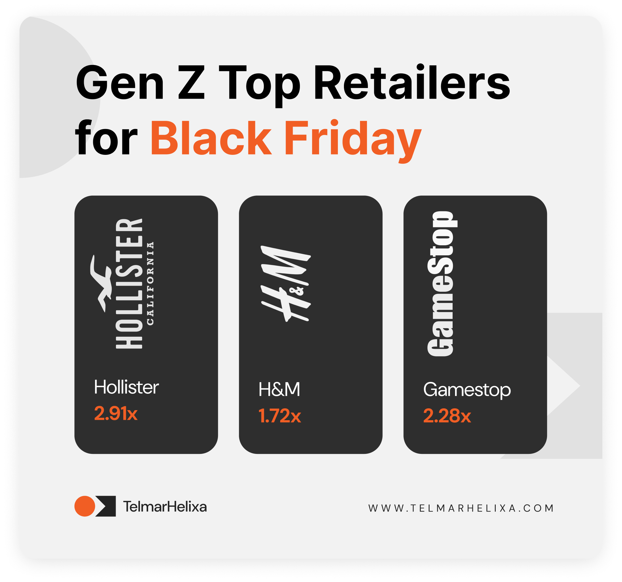 Gen Z Top Retailers for Black Friday (1)