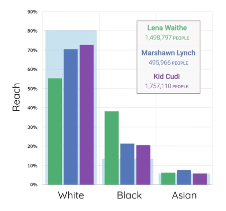 Audience Development_Diverse audiences