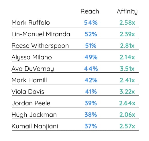 Audience Development_Reaching female audiences