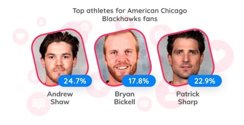 Blackhawks athletes