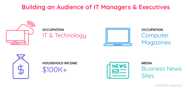 Building an IT audience for B2B blog