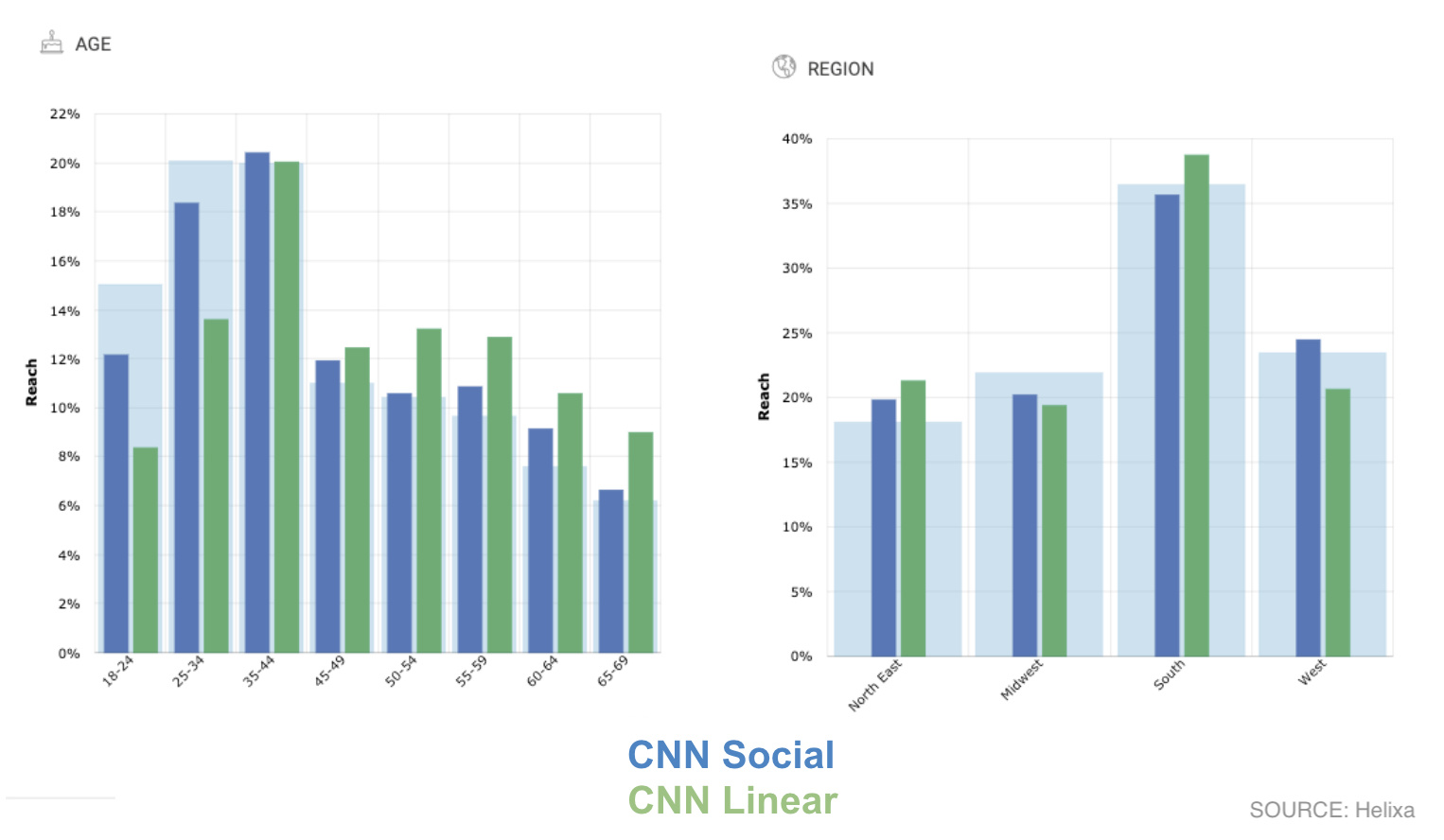 CNN blog - demographics