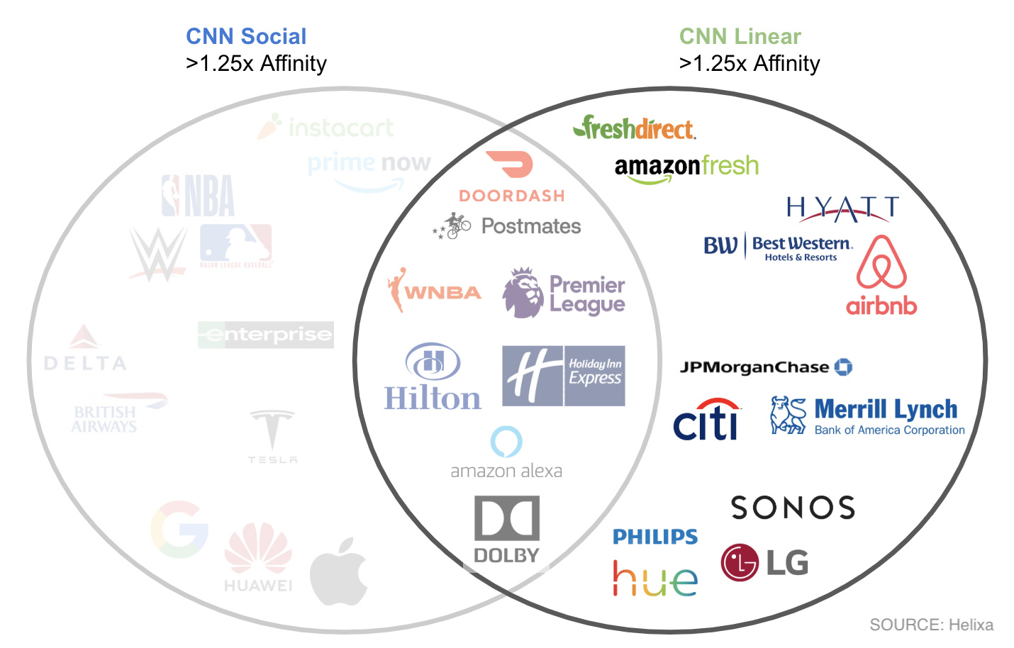 CNN blog - total venn diagram