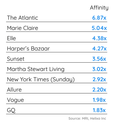 Fusions_Everlane opportunity segment publications