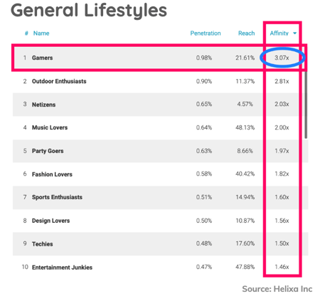 Helixa-Brand Love-General Lifestyles