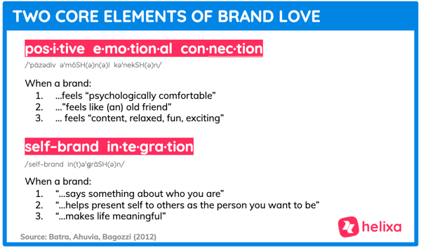 Helixa-Brand Love-Vans Target Audience-Elements of Brand Love