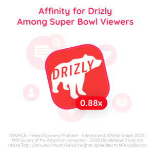 Helixa-Drizly affinity among Big Game viewers