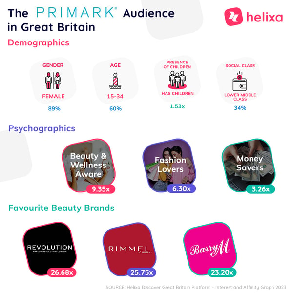 HelixaGetsIt_Discover GB Primark 2023