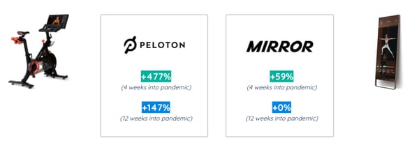 Helixa_Peloton Mirror Analysis