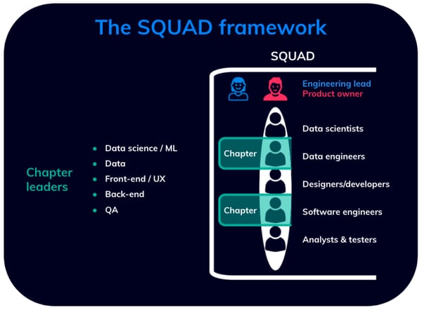 Helixa_SQUAD framework