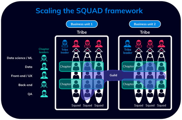 Helixa_Scaling the squad framework