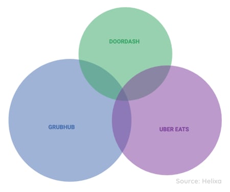 Helixa_meal delivery overlap