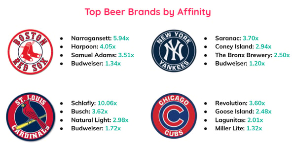 Helixa_top beer brands by team 1