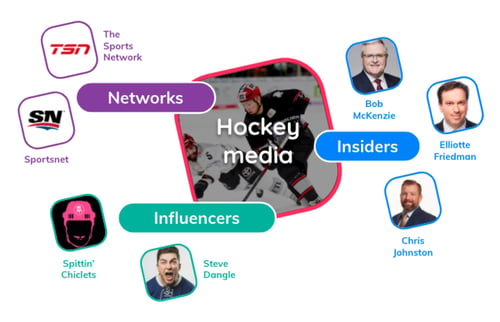 Hockey media breakdown