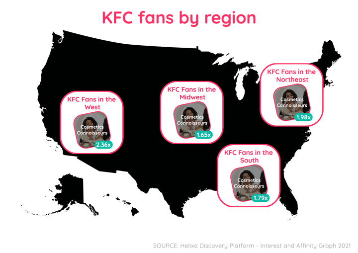 KFC Beauty Blog 2