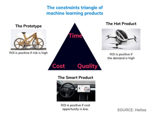 ML2_machine learning constraints triangle