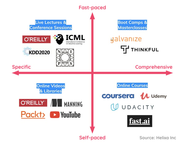 Machine learning guide_Learning matrix