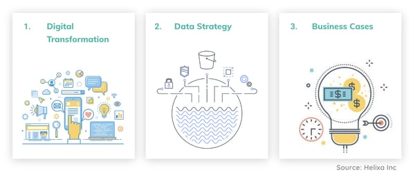 Machine learning guide_Maturity stages