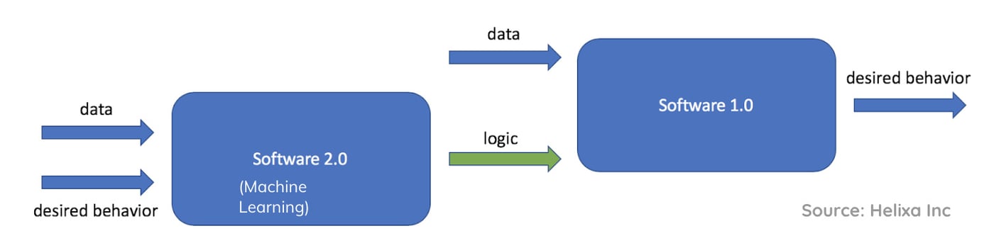 5 Steps to Understand and Implement Machine Learning
