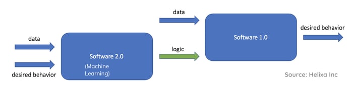 Machine learning guide_Software 2.0 NEW