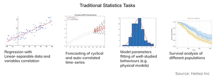 Machine learning guide_traditional statistics NEW