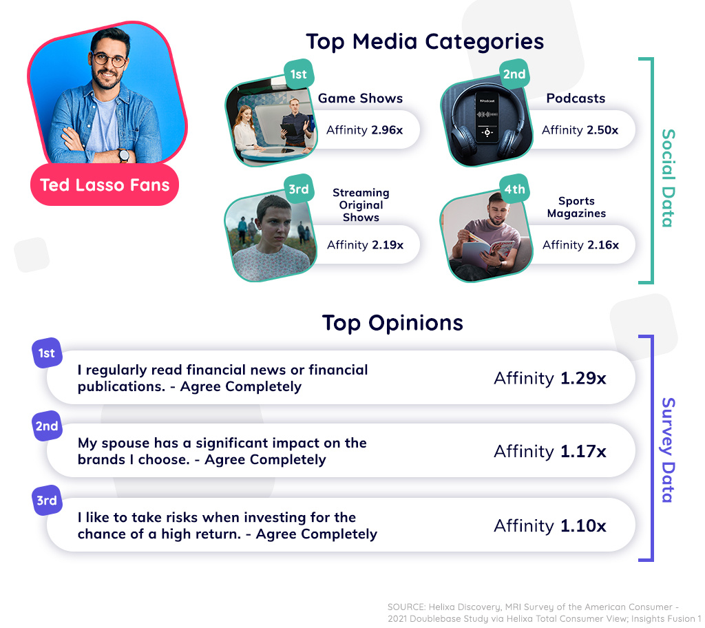 Social & Survey Data Blog 2