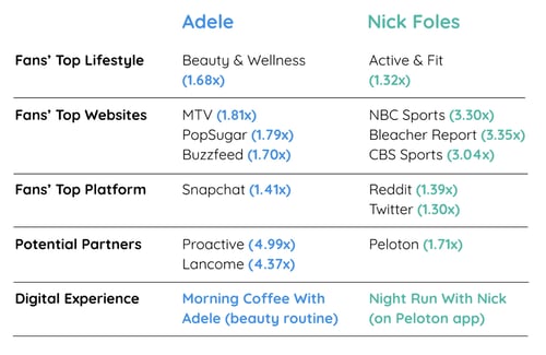 Tom 1_Adele vs Nick Foles