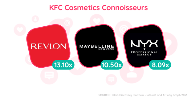 UPDATED KFC Beauty Blog 4