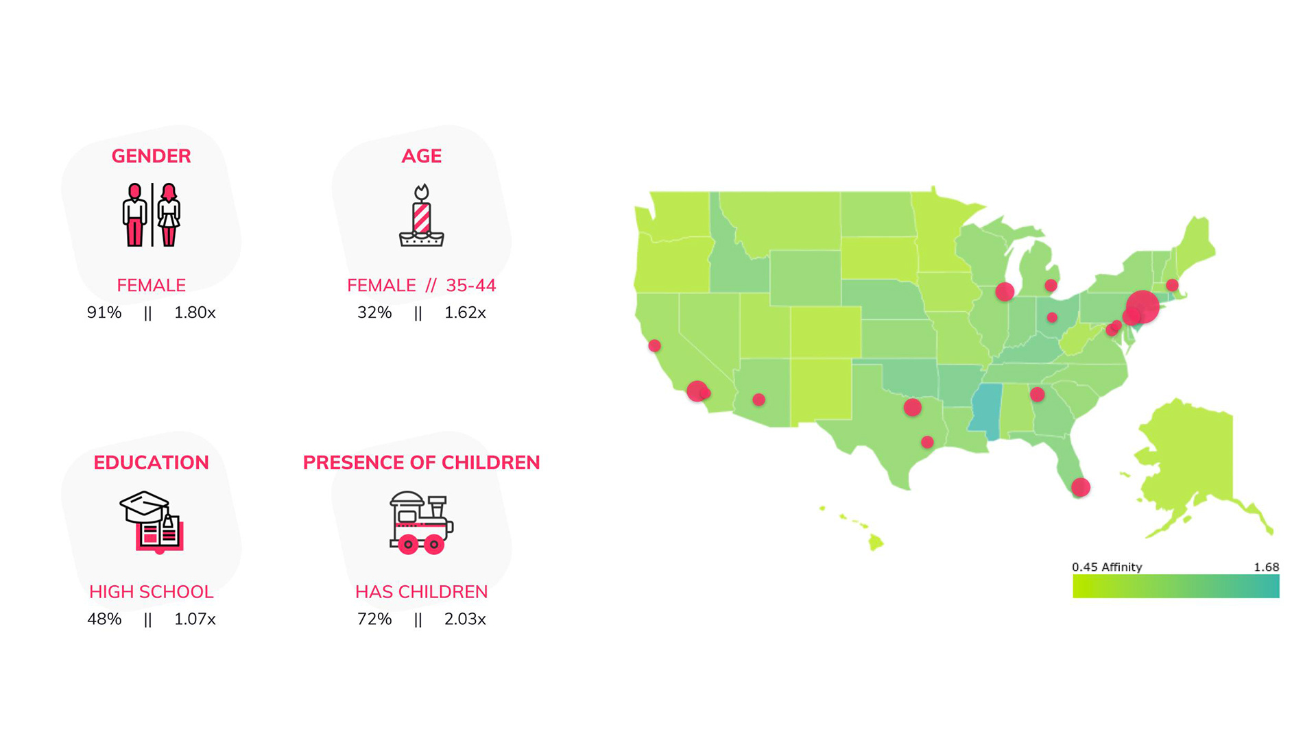 helixa_old_navy_demographics