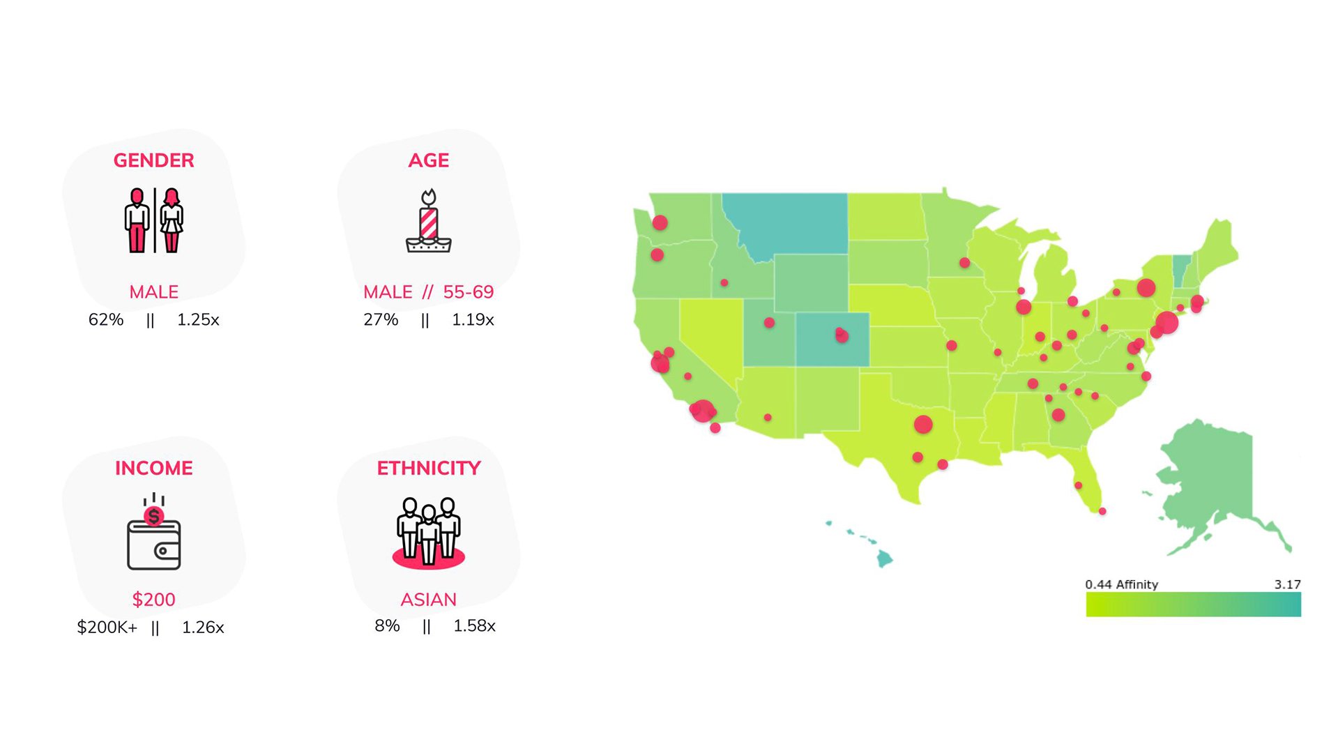 helixa_patagonia_demographics