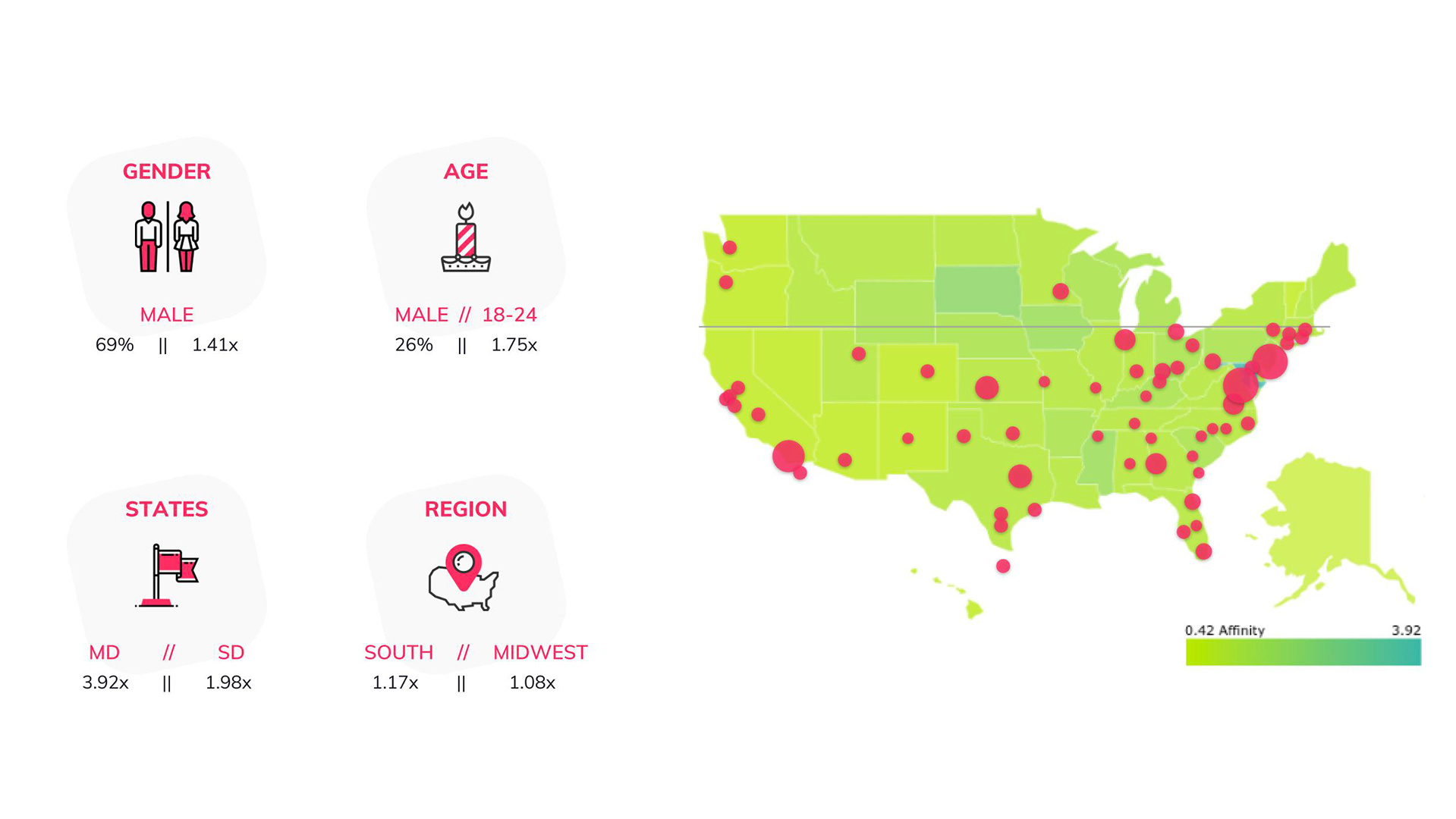 helixa_under_armour_demographics