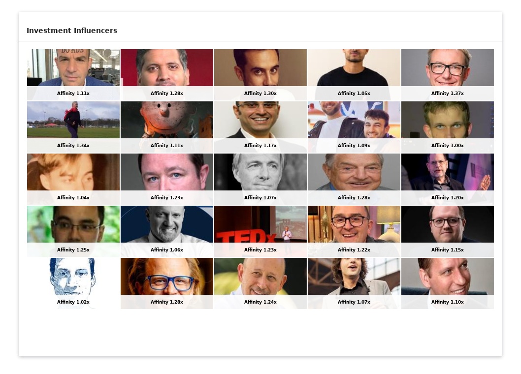 Investment Influencers (1)