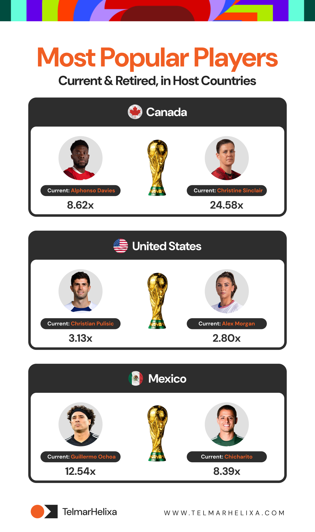 Most Popular Players