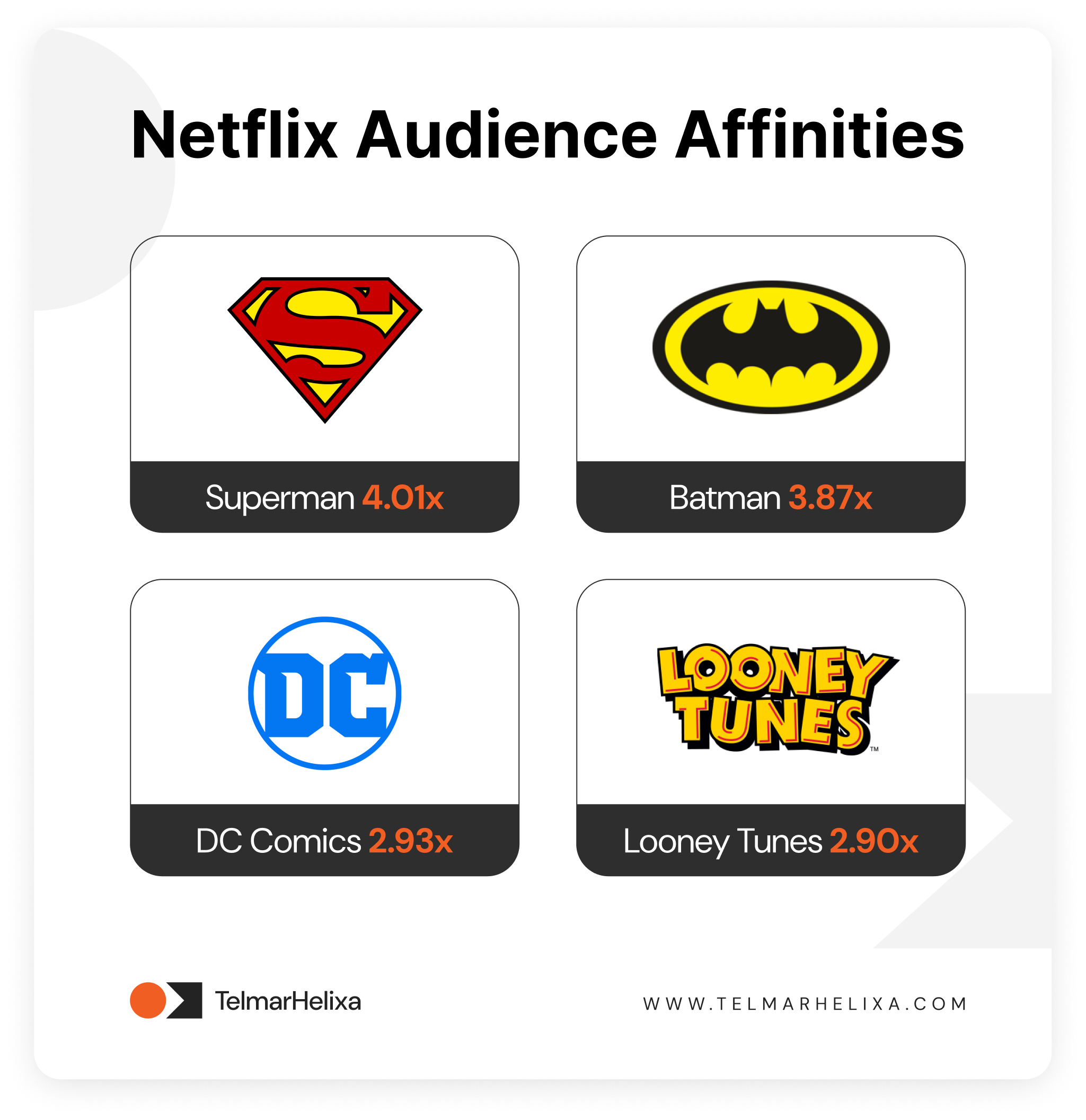 Netflix Audience Affinities