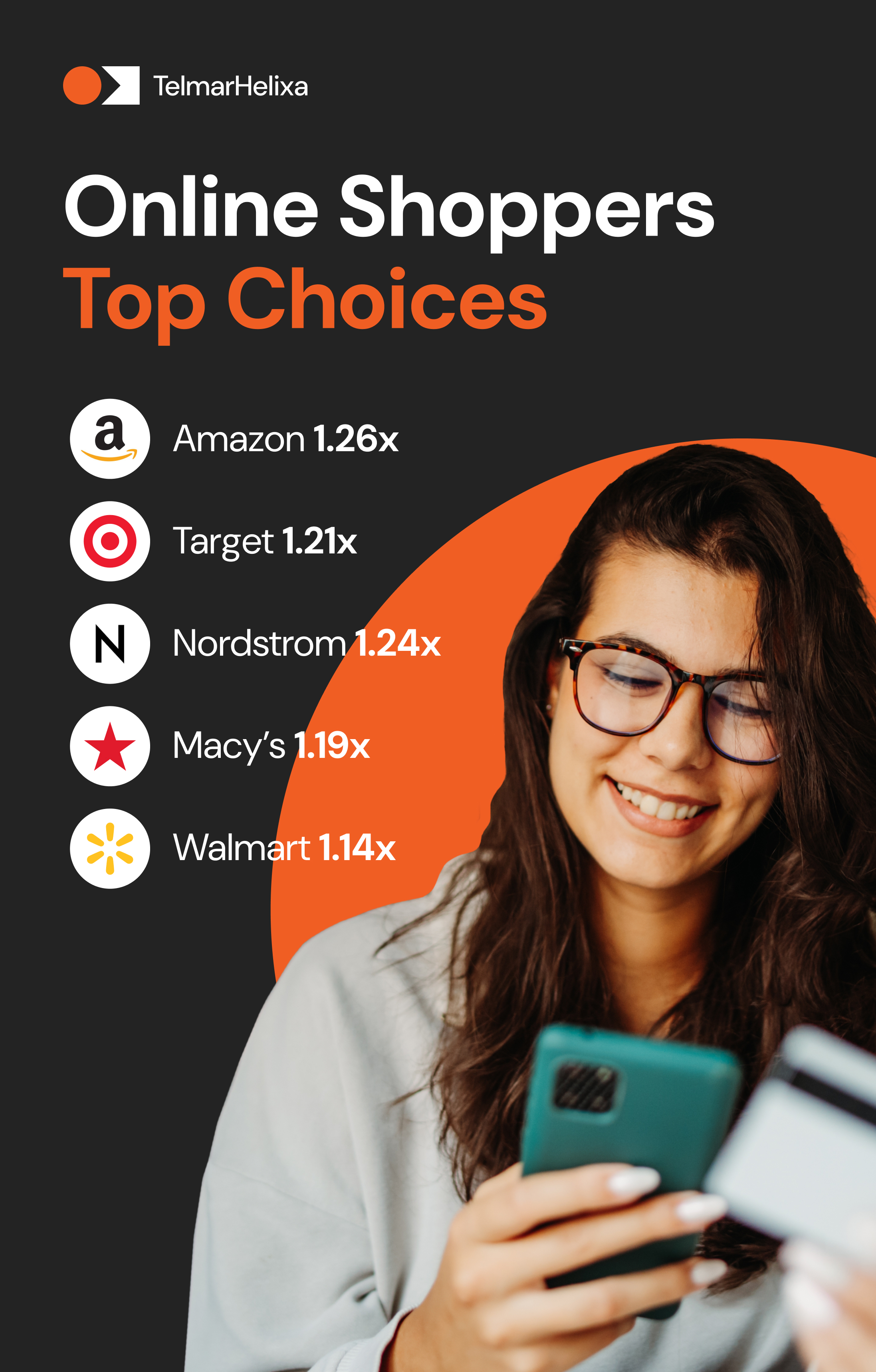 Online Shoppers Top Choices
