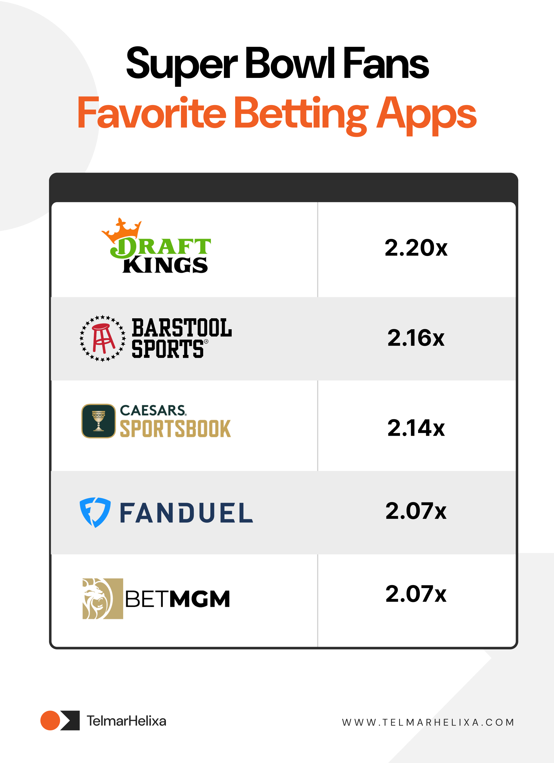 Super Bowl Fans Favorite Betting Apps