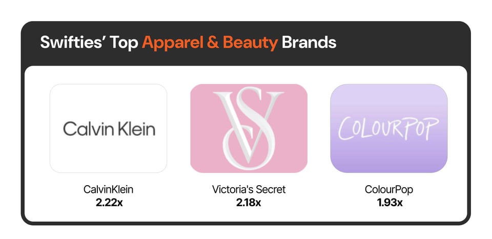 Swifties’ Top Apparel & Beauty Brands