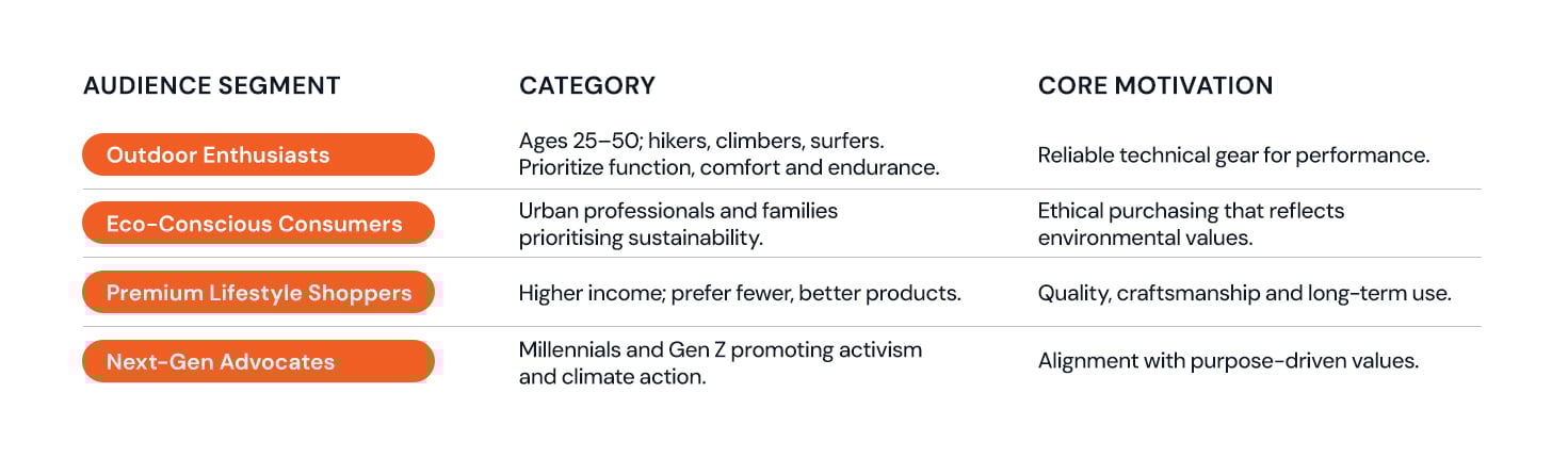 TE_AT_Patagonias_target_market_and_customer_demographics_Insert_1