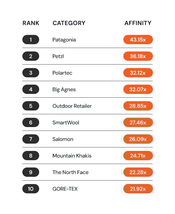 TE_AT_Patagonias_target_market_and_customer_demographics_Insert_3