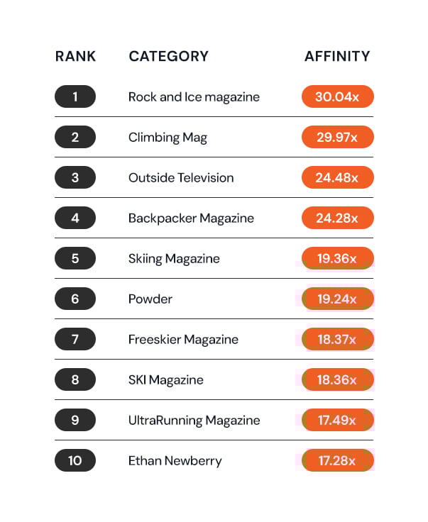 TE_AT_Patagonias_target_market_and_customer_demographics_Insert_4