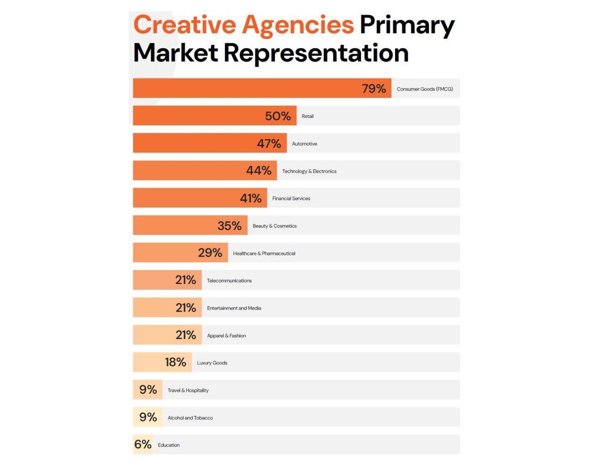 TH Chart