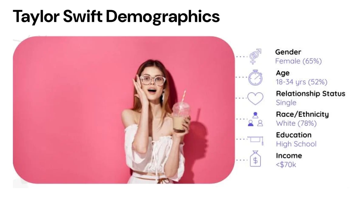 Taylor Swift Demographics