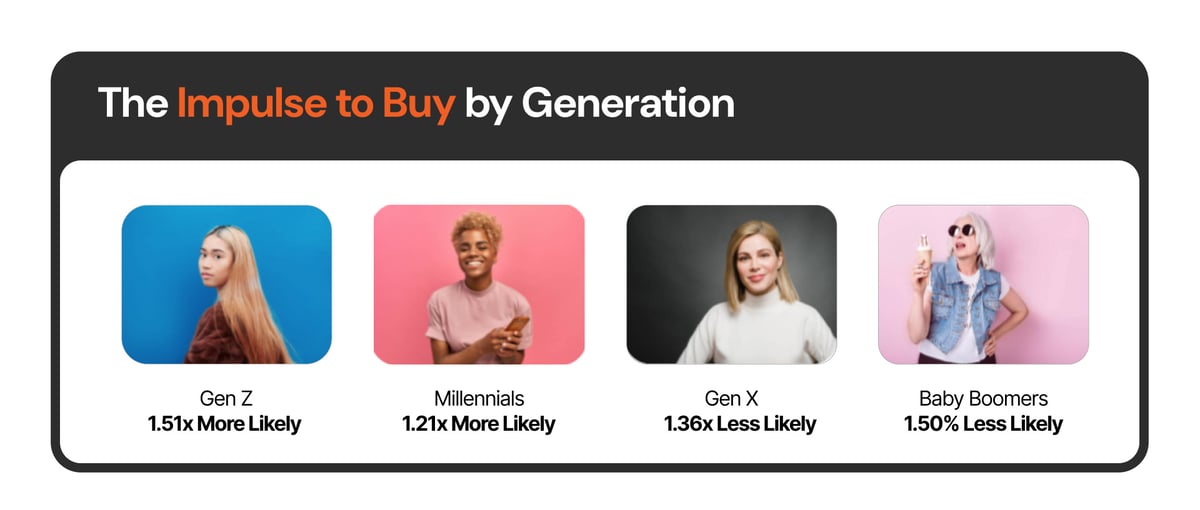 The Impulse to Buy by Generation