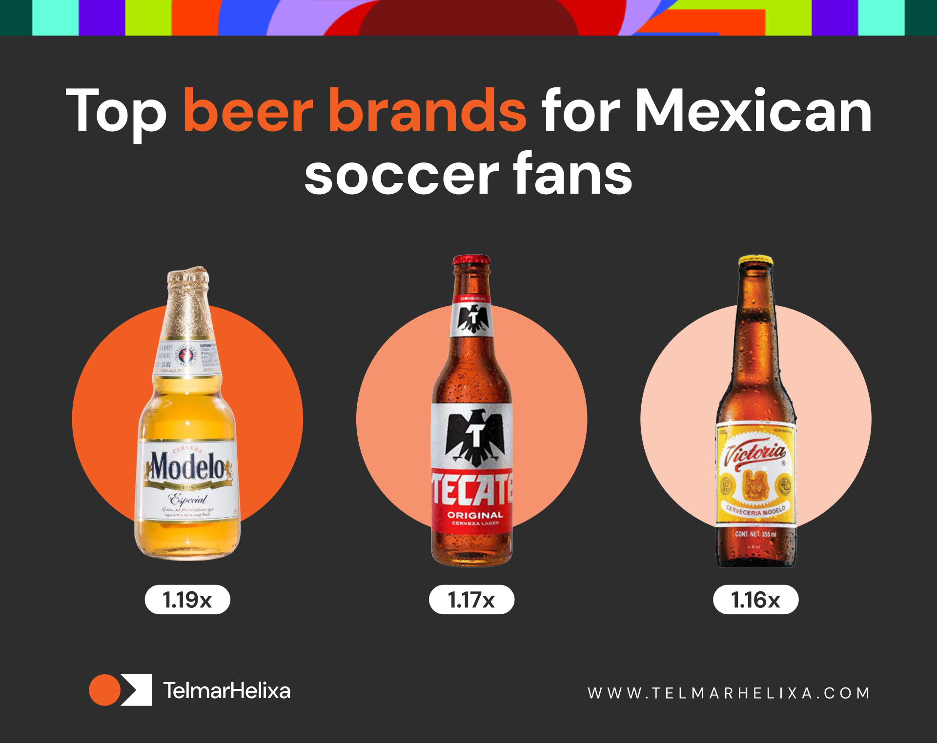 Top beer brands for Mexican soccer fans