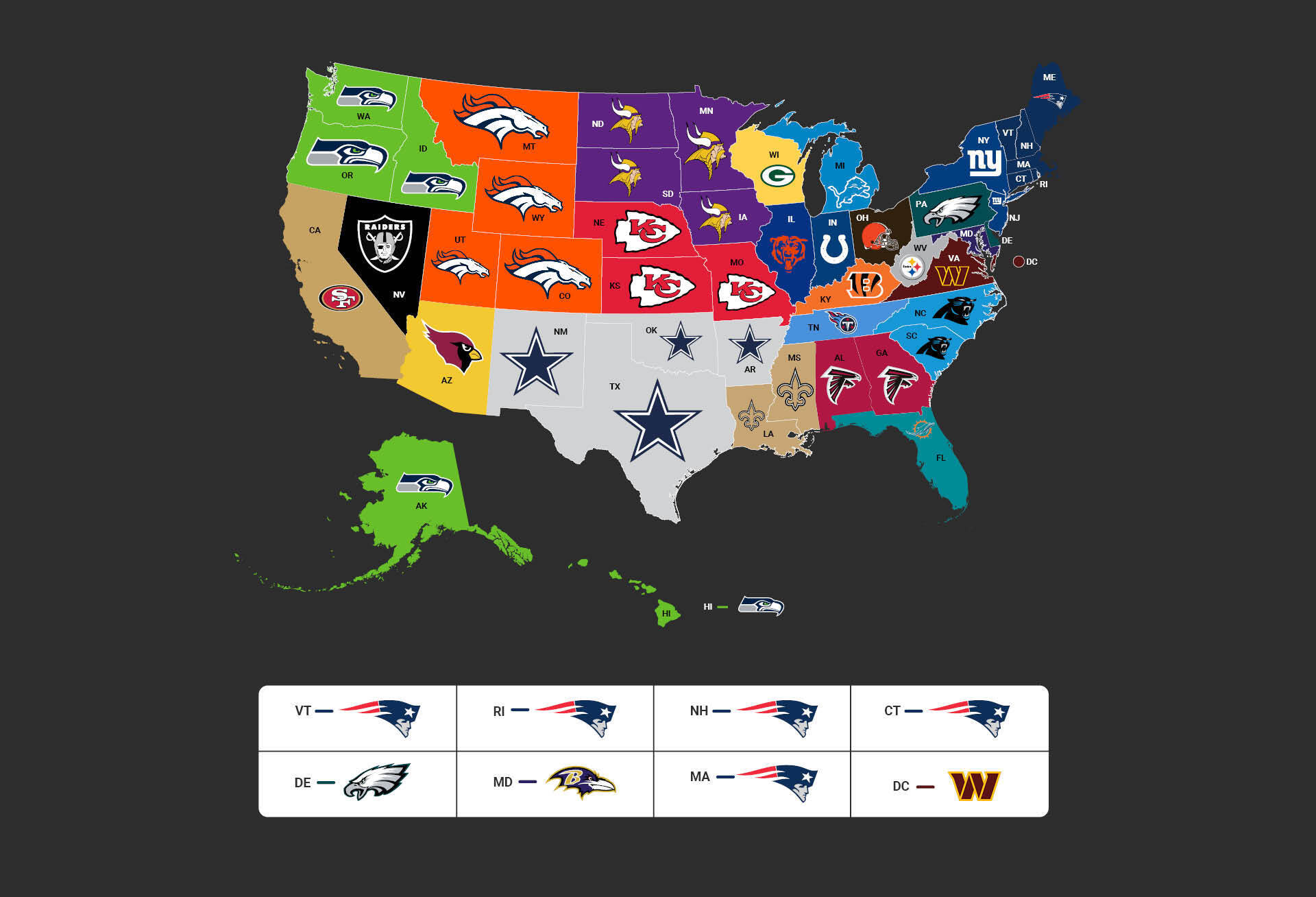 US