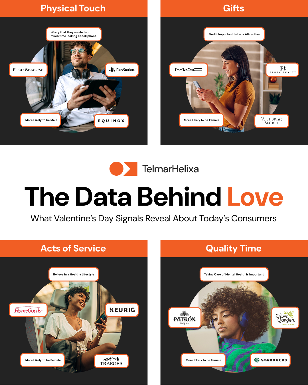 The Data Behind Love (1)
